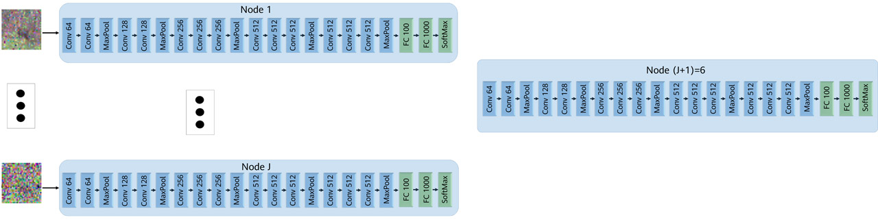 Used NN architecture for Experiment 2