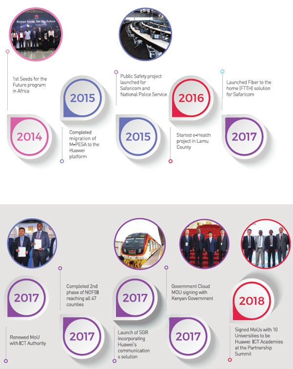 huawei-kenya-milestones-2