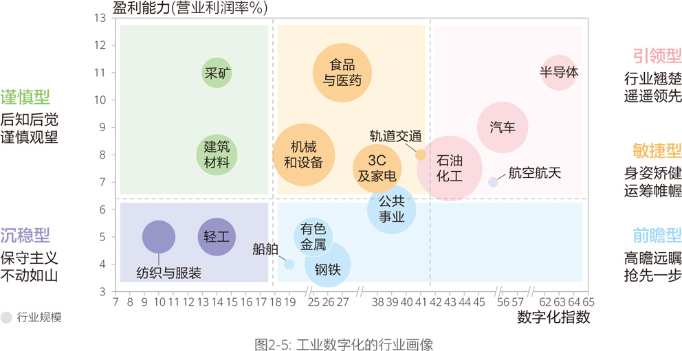 工业数字化前景