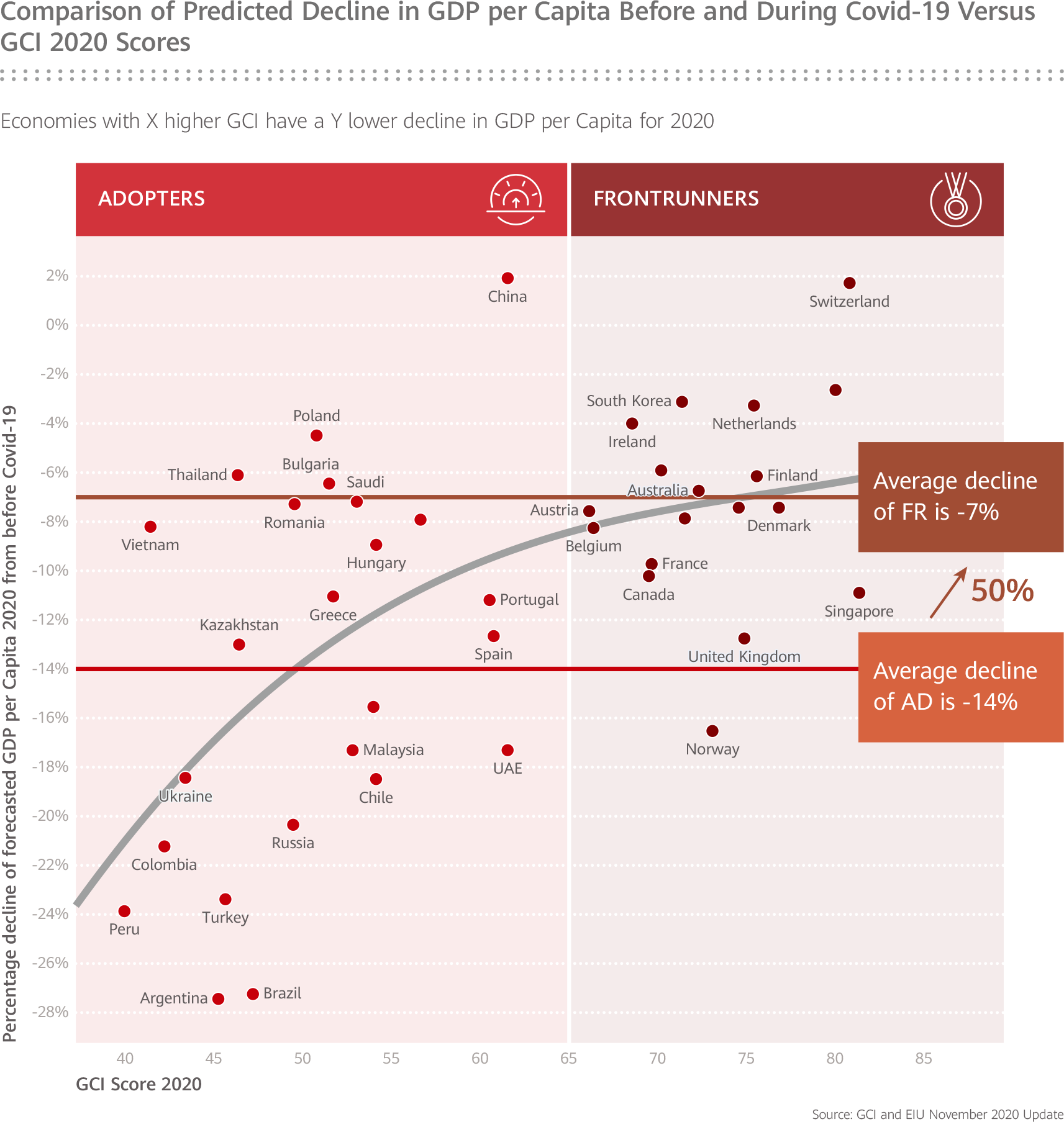 2020 global connectivity index