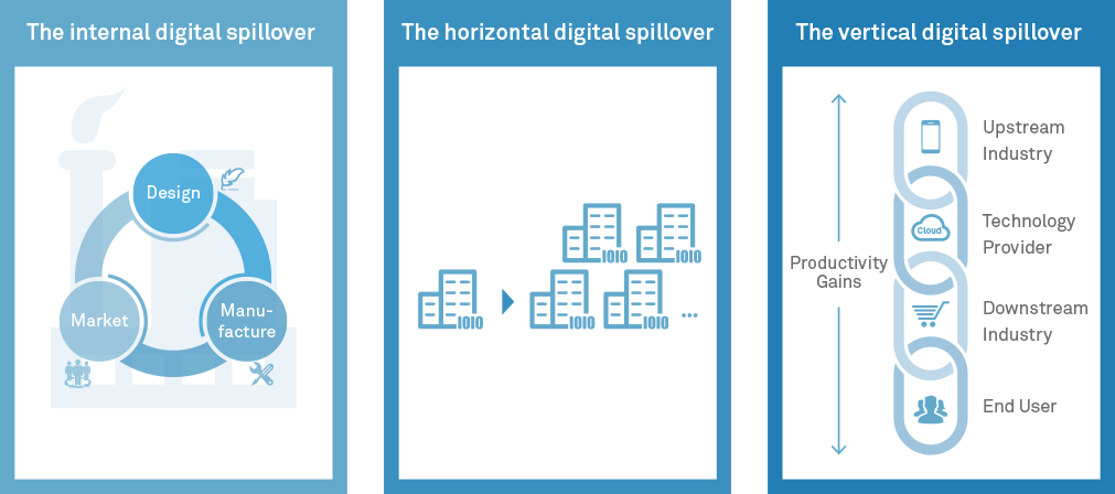 Digital Spillover